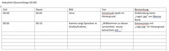 Drehbuch Tabelle Videoproduktion